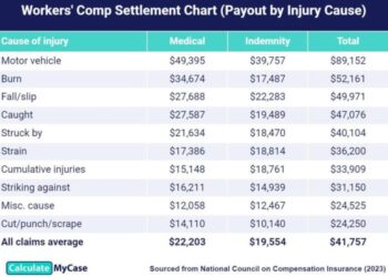 Third-Party Liability in NJ Workplace Injuries | Bramnick Law