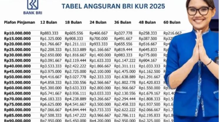 kur bri 2025