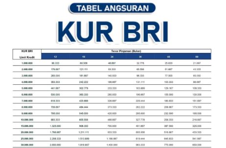 tabel kur bri 2025 pinjaman 100 juta