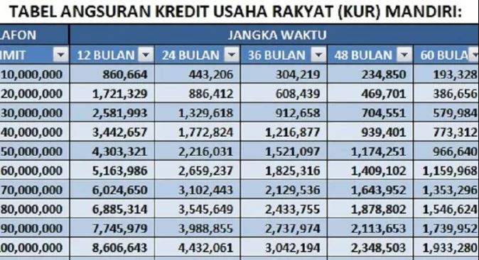 atabel angsuran kur mandiri 2025