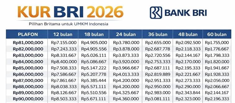 tabel angsuran kur bri 2026