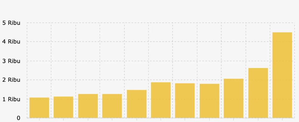 rekor baru harga emas