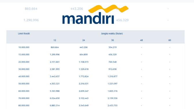 cara pengajuan kur mandiri 2026