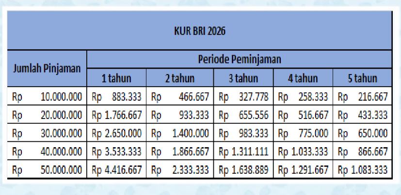syarat pengajuan kur bri 2026