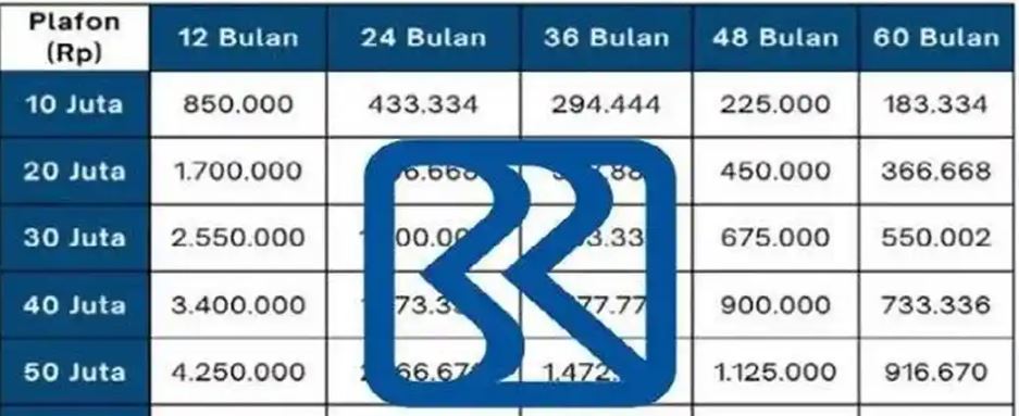 syarat pengajuan KUR BRI 2026
