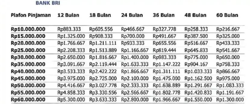 tabel angsuran kur bri 2026