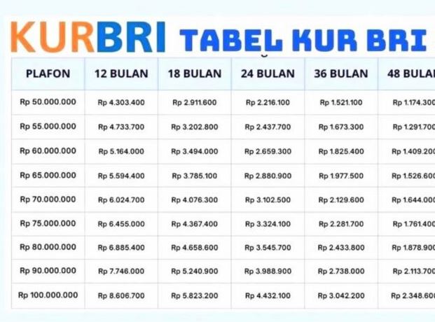 tabel kur bri 2026