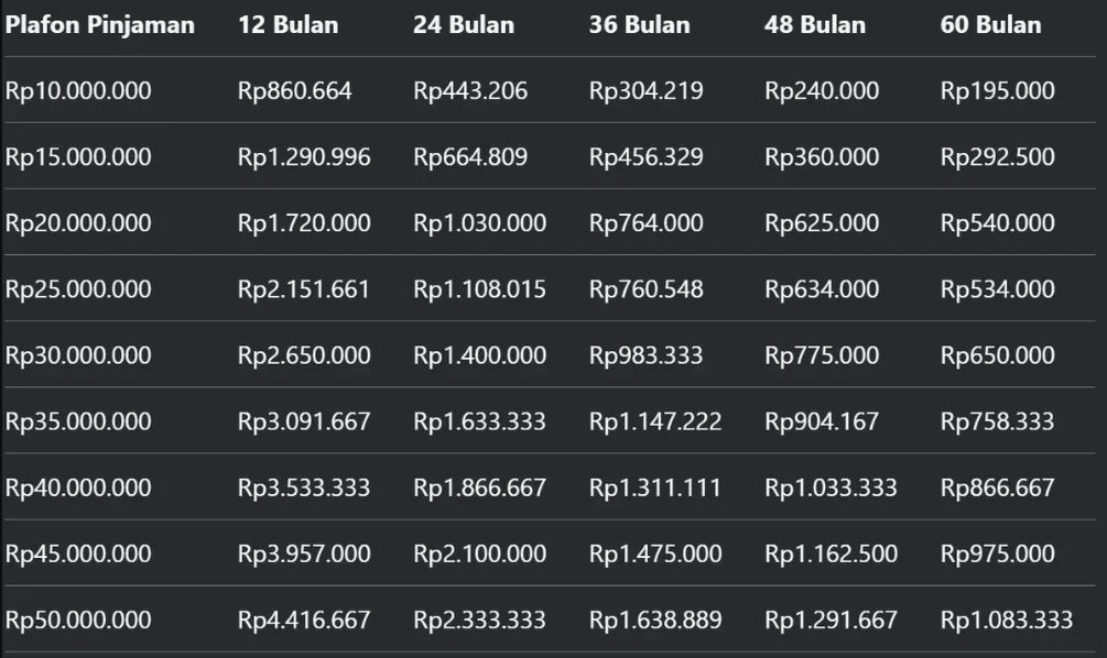 tabel kur mandiri 2026