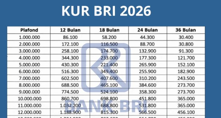 simulasi cicilan kur bri 2026