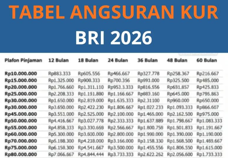 syarat pengajuan kur bri 2026