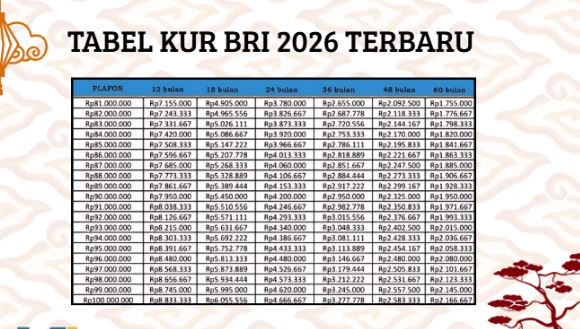 tabel kur bri 2026 pinjaman 500 juta