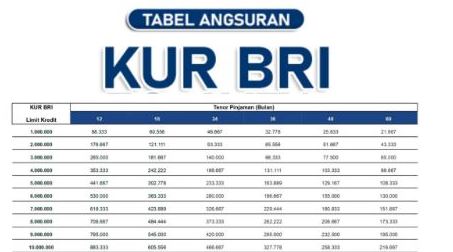 tabel kur bri 2026