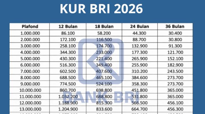 tabel kur bri 2026 pinjaman 500 juta