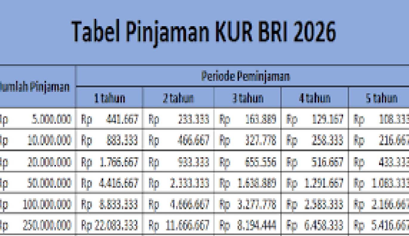 pinjaman kur bri 2026