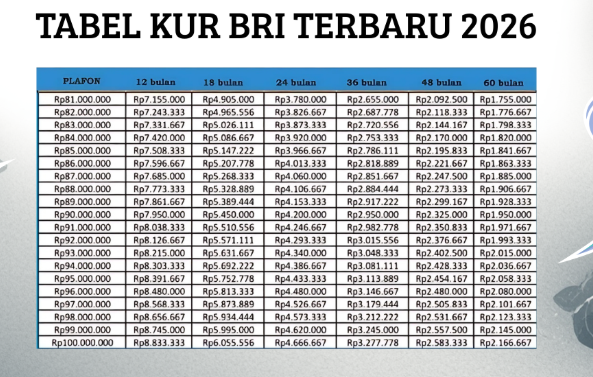 pinjaman kur bri 2026