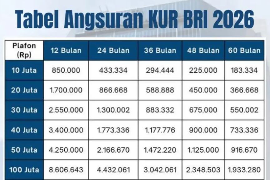 tabel kur bri pinjaman 100 juta