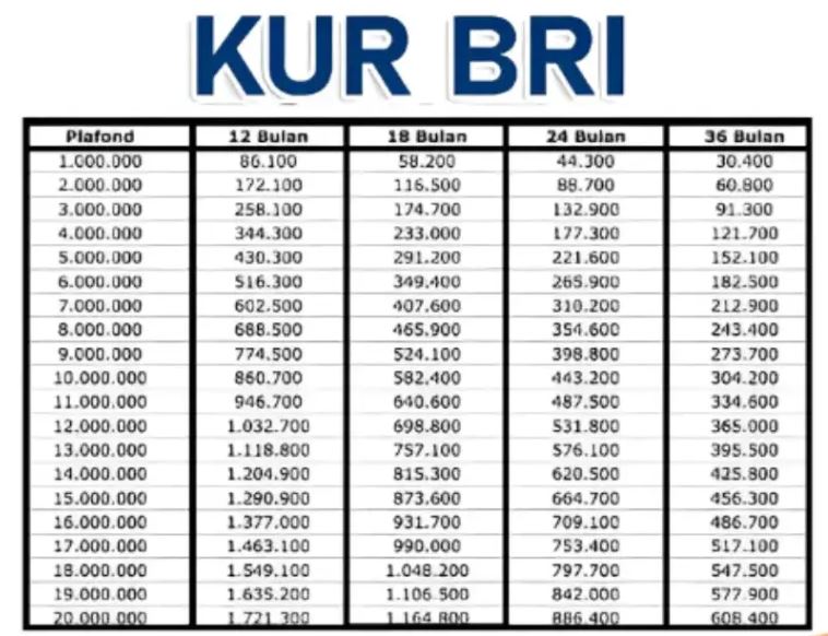 tabel kur bri 2026