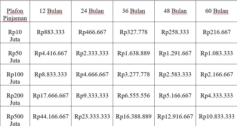 tabel angsuran kur bri 2026